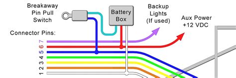 electric brakes brake away box trailer yellow wire|trailer breakaway wiring diagram.